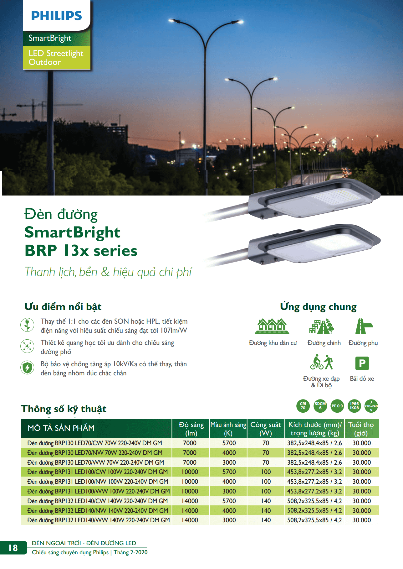 Danh mục sản phẩm đèn led Philips